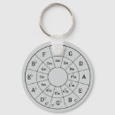 Search for circle fifths key rings Music theory