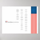 Search for 2nd amendment posters Usa