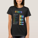 Search for funny adhd gifts Neurodivergence