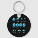 Search for environment support key rings Conservation