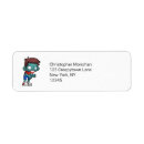 Search for brain labels Zombie