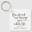 Search for whole the key rings Black and white
