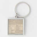 Search for british isles key rings Scotland