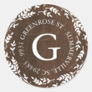 Search for wood grain stickers Modern