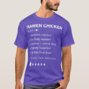 Search for bubble tea clothing Lamen