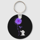 Search for positive emotion key rings Community support