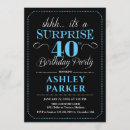 Search for mens 40th birthday invitations Retro