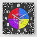 Search for ohms art Resistance