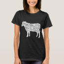 Search for beef cuts tshirts Diagram