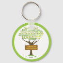 Search for family reunion keepsake key rings Souvenir