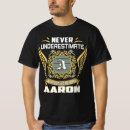 Search for aaron Never underestimate
