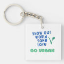 Search for the environment square key rings World