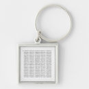 Search for number pi key rings Numbers