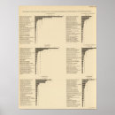 Search for 1900 posters Diagram