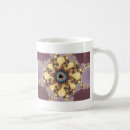 Search for particle mugs Abstract