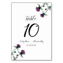 Search for scottish wedding table cards Scotland