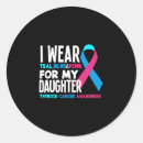 Search for thyroid stickers Thyroid cancer awareness