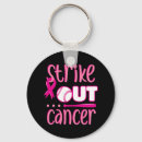 Search for rib key rings Pink