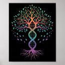 Search for science posters Apple