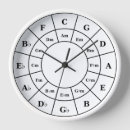 Search for circle of fifths clocks Music