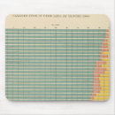 Search for areas mousepads States