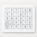 Search for hebrew letters Language