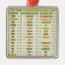 Search for statistics christmas tree decorations Includes