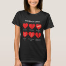 Search for pain chart Heart