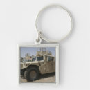 Search for force the key rings Photography