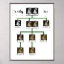 Search for family tree chart posters Parents