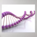 Search for abstract biology posters Chemistry