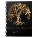 Search for ancient notebooks Tree of life