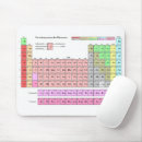 Search for elements mousepads Chemistry