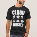 Search for weather watcher Weatherman
