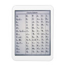 Search for development magnets School
