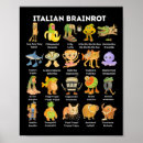 Search for italian door posters Meme