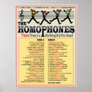 Search for english classroom posters Education