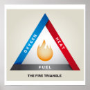 Search for on fire posters Heat