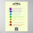 Search for chakra balancing posters Mindfulness