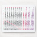 Search for multiple mousepads Math