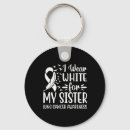 Search for emergency information key rings Emergency mental health services