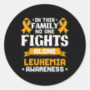 Search for acute stickers Awareness