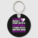 Search for epilepsy purple ribbon key rings Brain