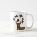 Search for collector mugs Antique