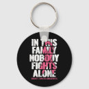 Search for community service key rings Well being initiatives