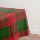 Search for red and black plaid tablecloths Scottish