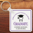 Search for dental key rings Dentist