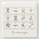 Search for calendars coasters Zodiac