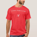 Search for fittest Vintage