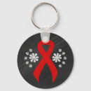 Search for factor key rings Awareness
